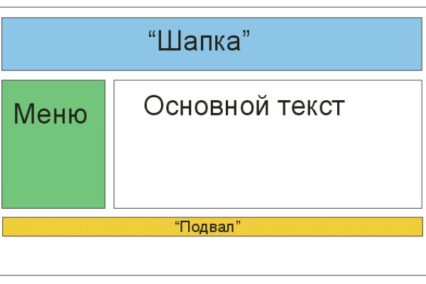 Кракен наркоплейс