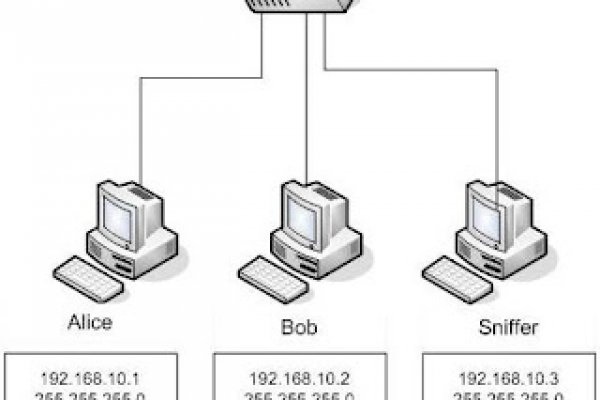 Darknet как войти