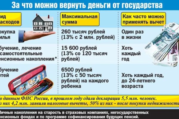 Кракен магазин нарков