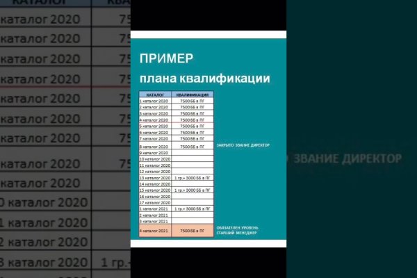 Кракен через тор браузер