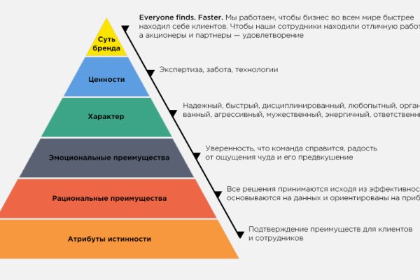 Ссылка в даркнет